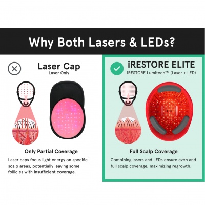 Laser Hair Growth System ELITE